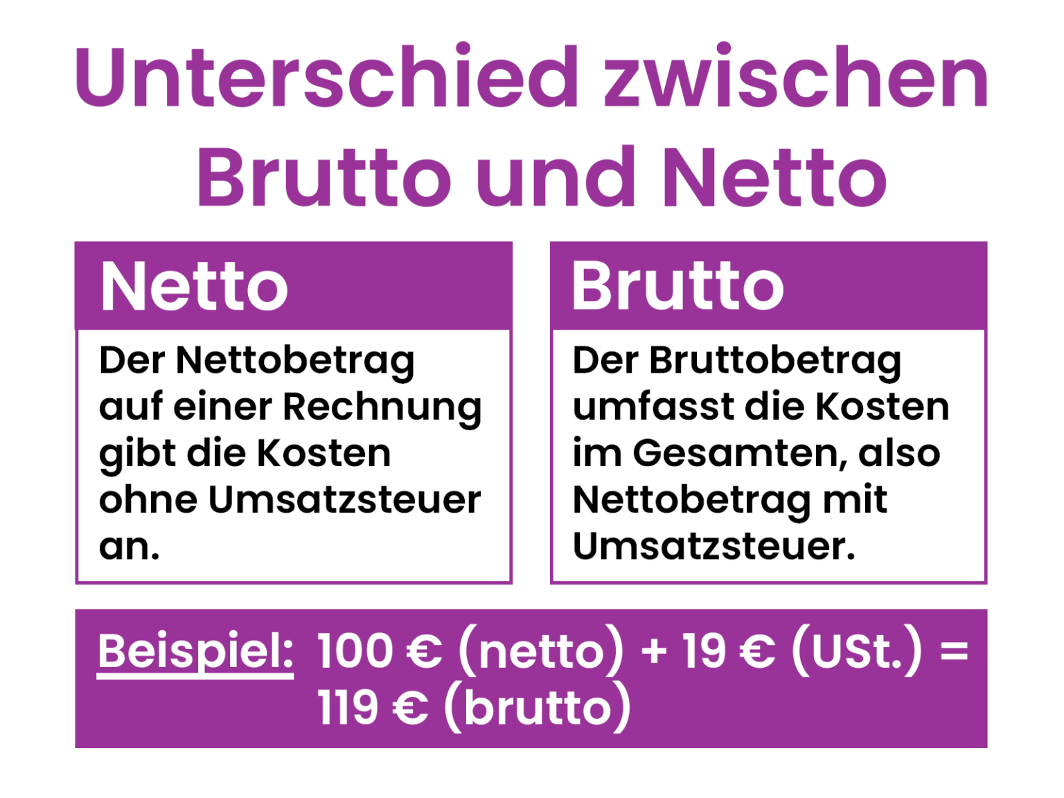 Unterschied zwischen Brutto und Netto einfach erklärt
